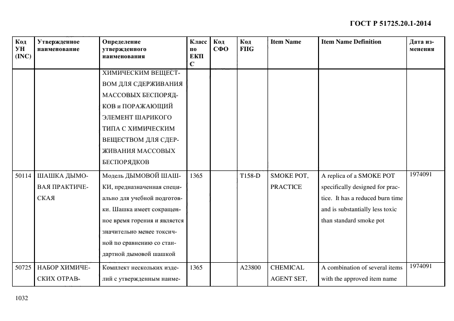 ГОСТ Р 51725.20.1-2014