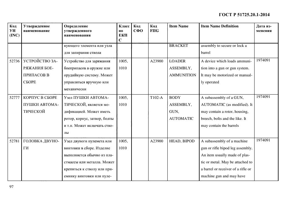 ГОСТ Р 51725.20.1-2014