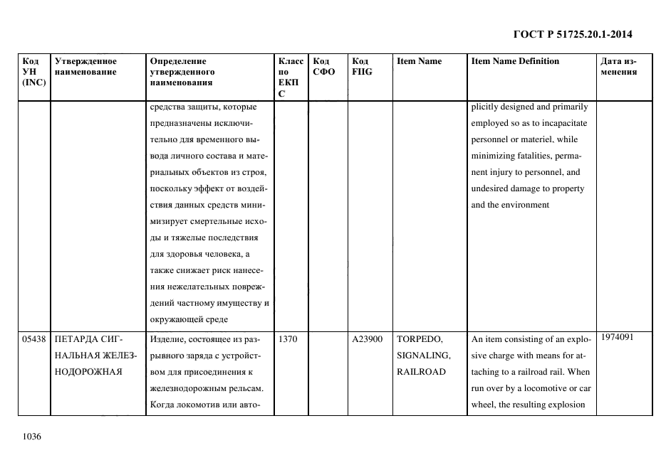 ГОСТ Р 51725.20.1-2014