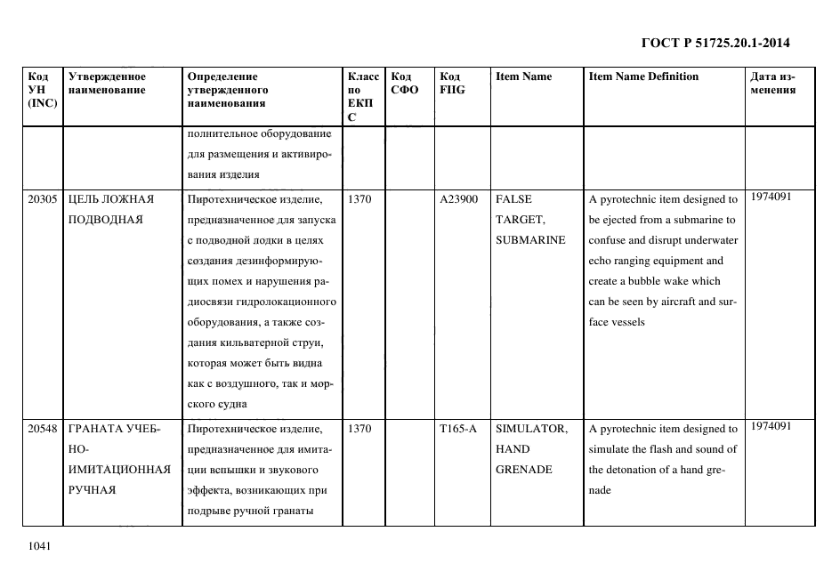 ГОСТ Р 51725.20.1-2014