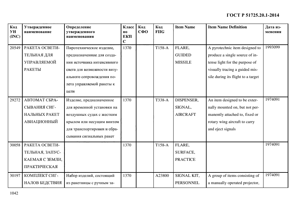 ГОСТ Р 51725.20.1-2014