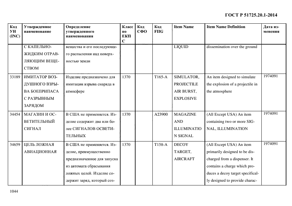 ГОСТ Р 51725.20.1-2014