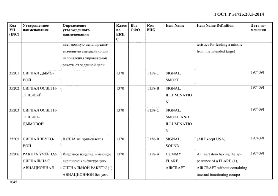 ГОСТ Р 51725.20.1-2014