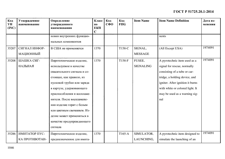 ГОСТ Р 51725.20.1-2014