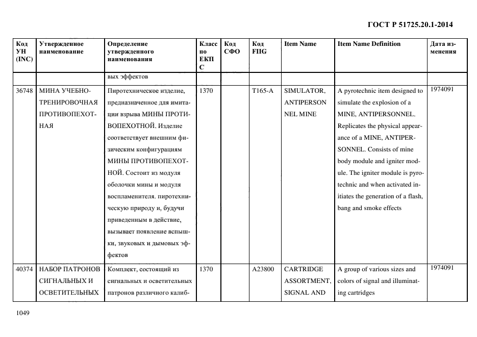 ГОСТ Р 51725.20.1-2014