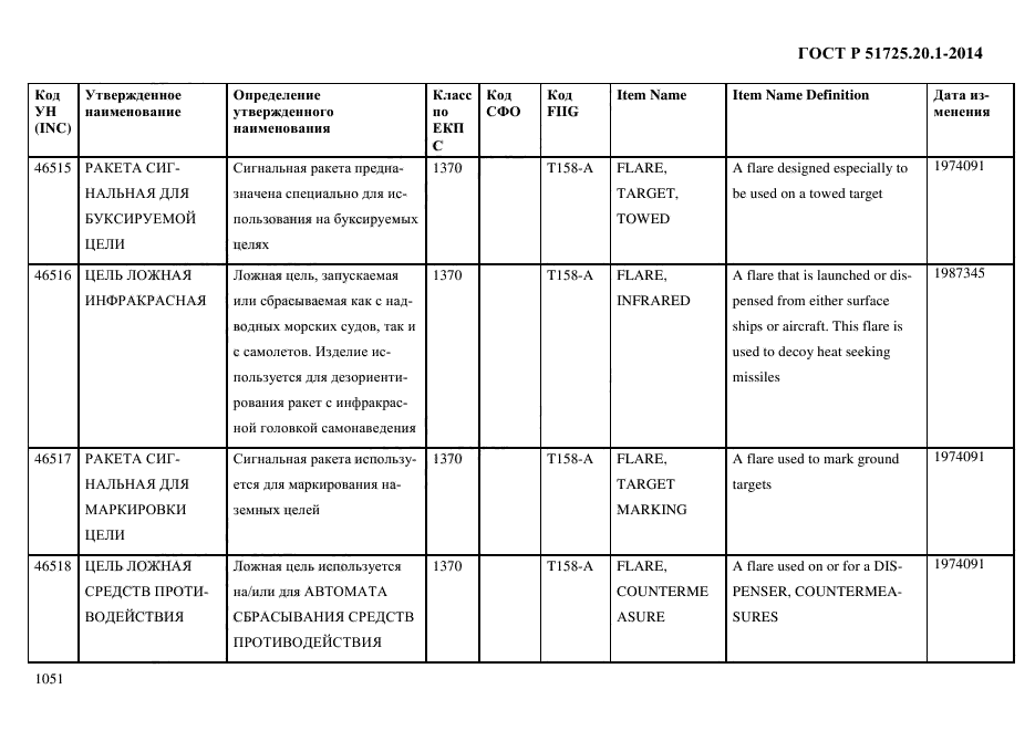 ГОСТ Р 51725.20.1-2014