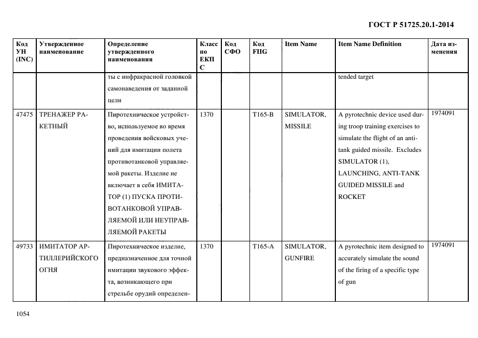 ГОСТ Р 51725.20.1-2014