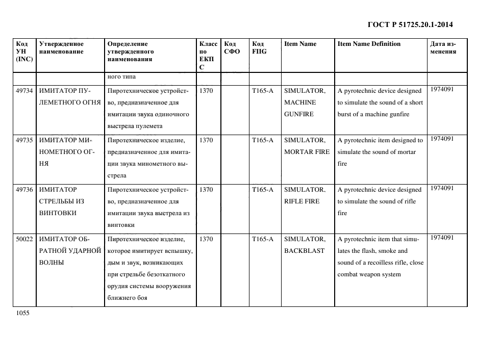 ГОСТ Р 51725.20.1-2014