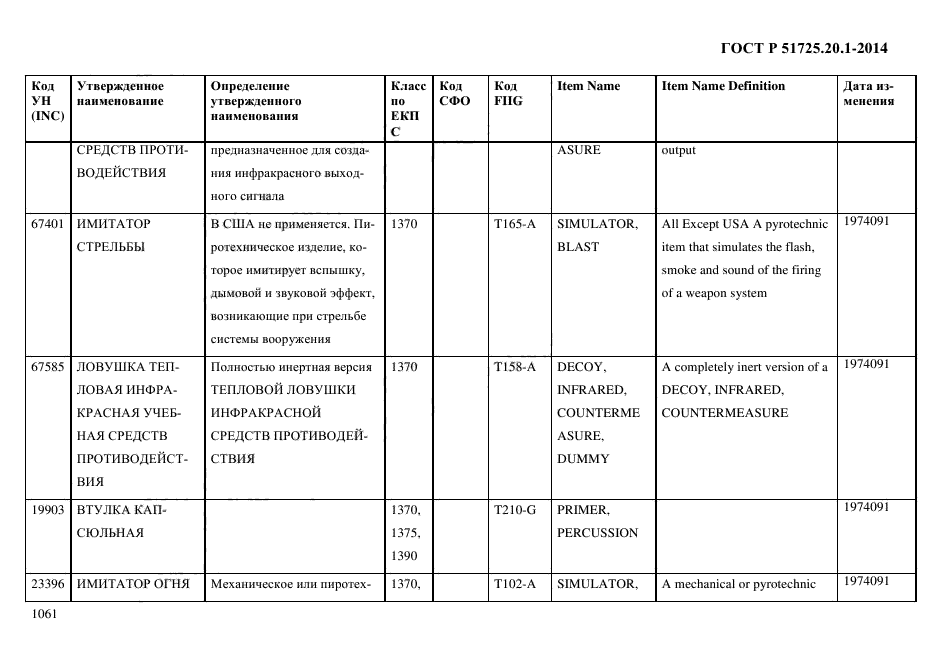 ГОСТ Р 51725.20.1-2014