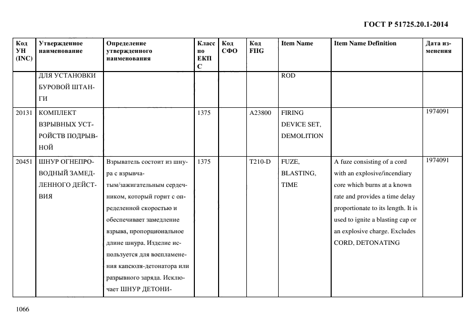 ГОСТ Р 51725.20.1-2014