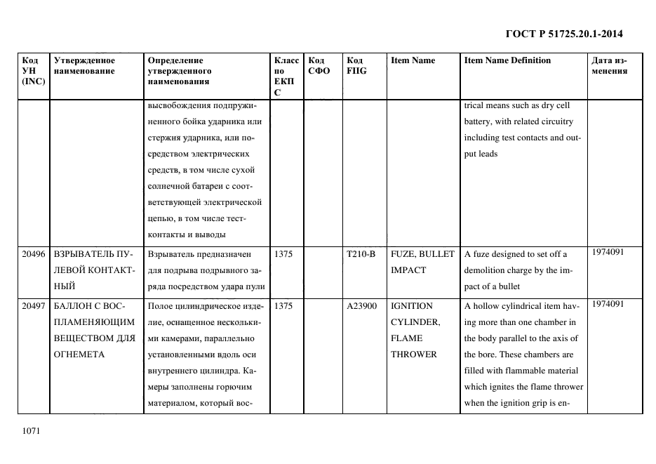 ГОСТ Р 51725.20.1-2014