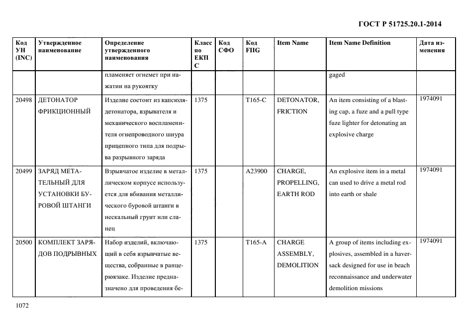 ГОСТ Р 51725.20.1-2014