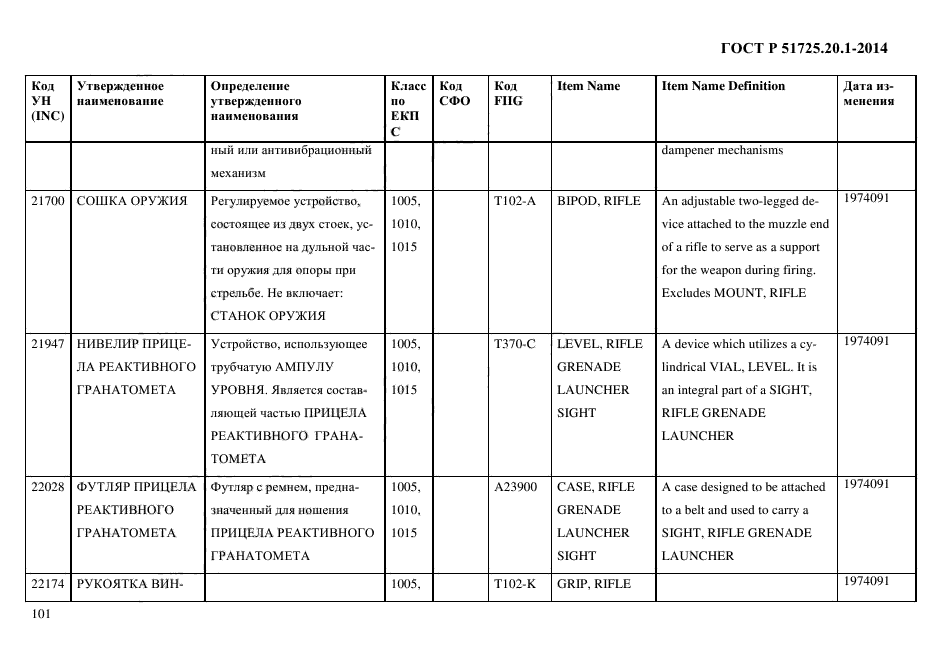 ГОСТ Р 51725.20.1-2014