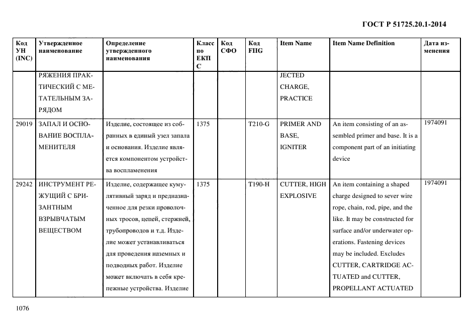 ГОСТ Р 51725.20.1-2014