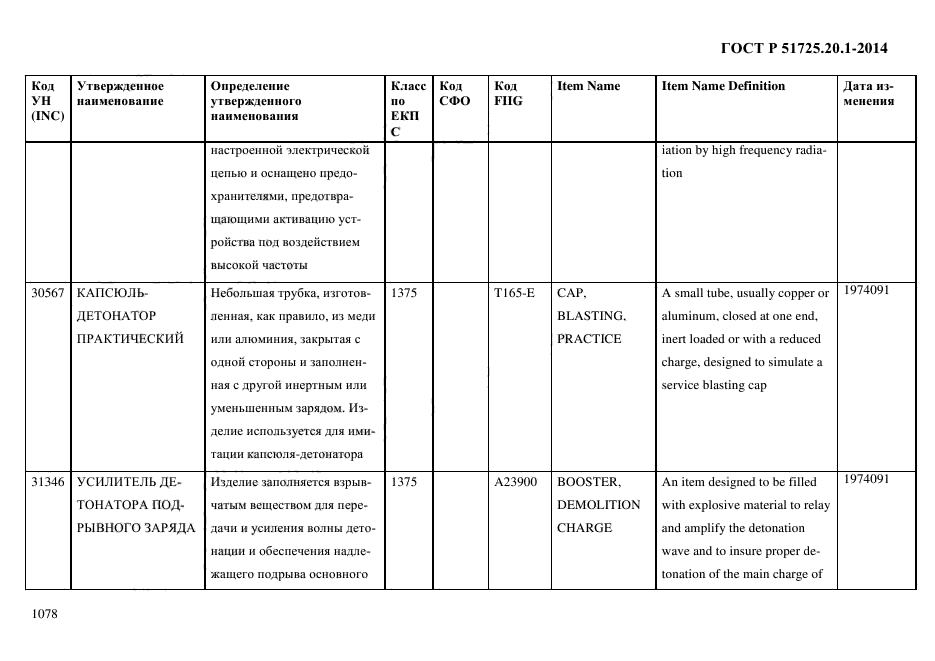 ГОСТ Р 51725.20.1-2014