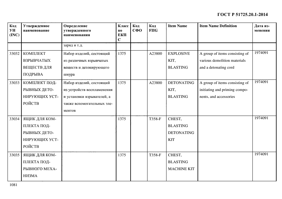 ГОСТ Р 51725.20.1-2014