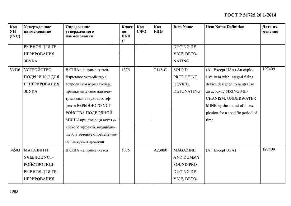 ГОСТ Р 51725.20.1-2014