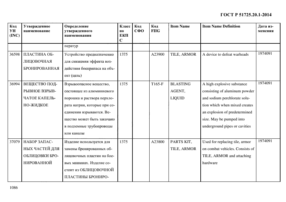 ГОСТ Р 51725.20.1-2014