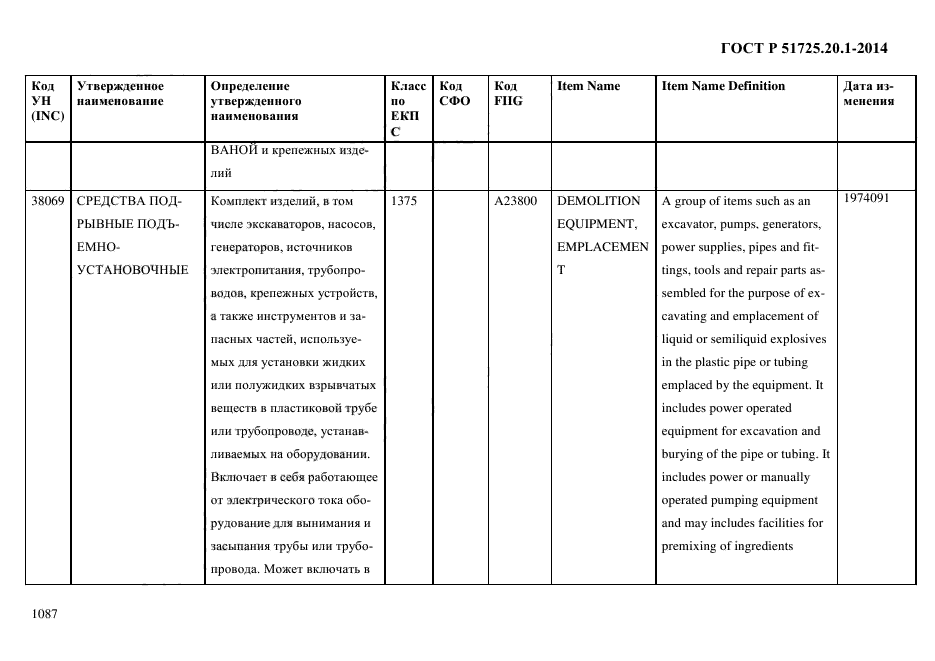 ГОСТ Р 51725.20.1-2014