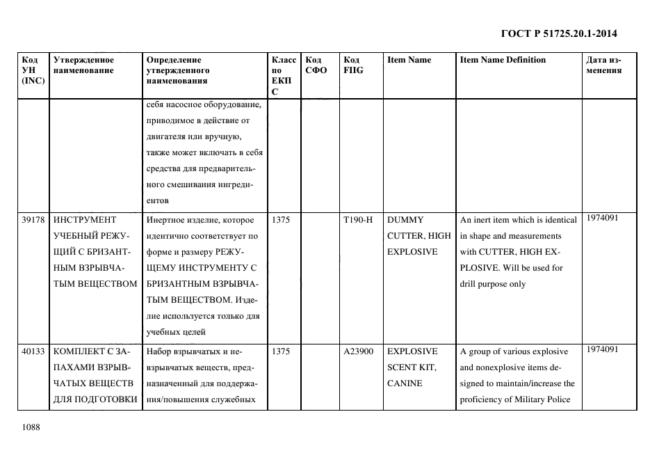 ГОСТ Р 51725.20.1-2014