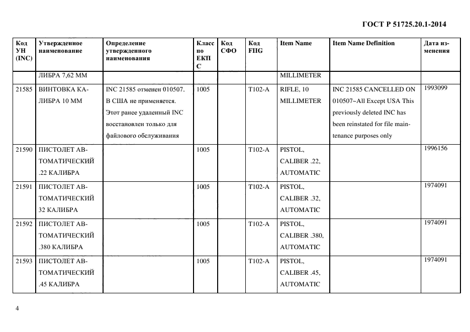 ГОСТ Р 51725.20.1-2014