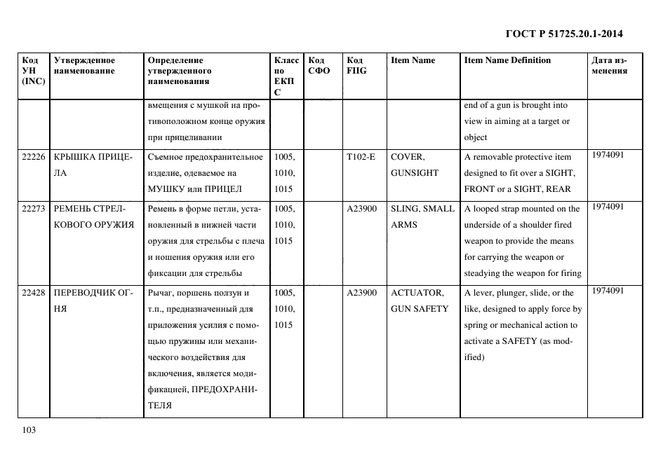 ГОСТ Р 51725.20.1-2014