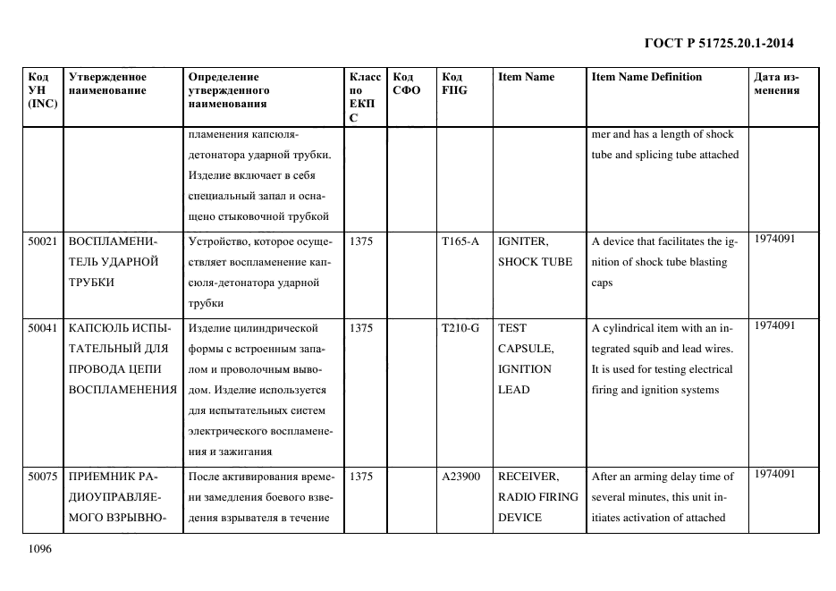 ГОСТ Р 51725.20.1-2014