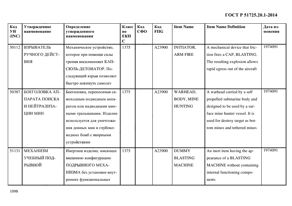 ГОСТ Р 51725.20.1-2014