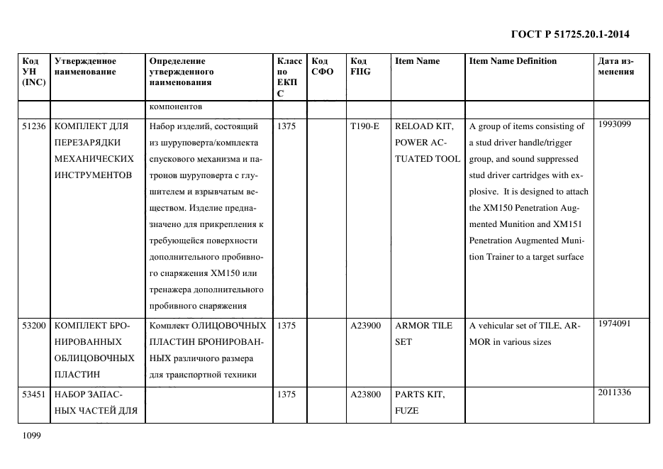 ГОСТ Р 51725.20.1-2014