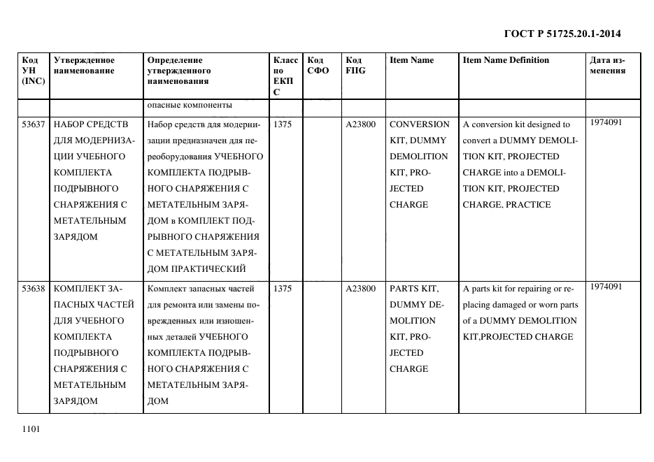 ГОСТ Р 51725.20.1-2014