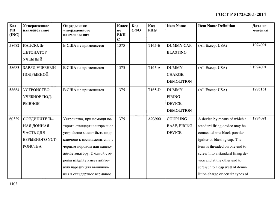 ГОСТ Р 51725.20.1-2014