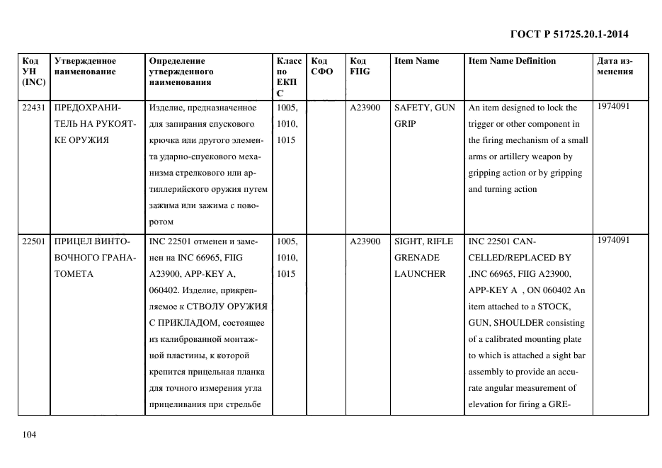 ГОСТ Р 51725.20.1-2014