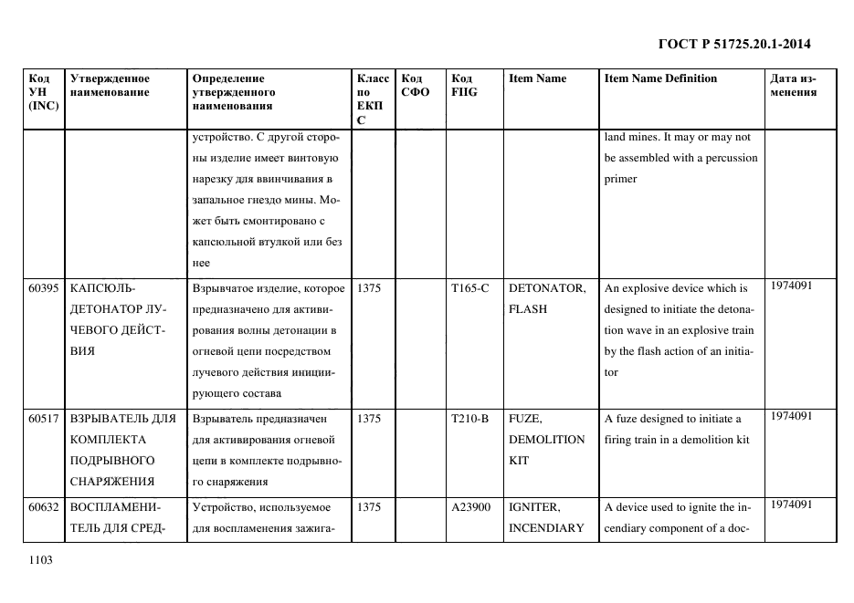 ГОСТ Р 51725.20.1-2014