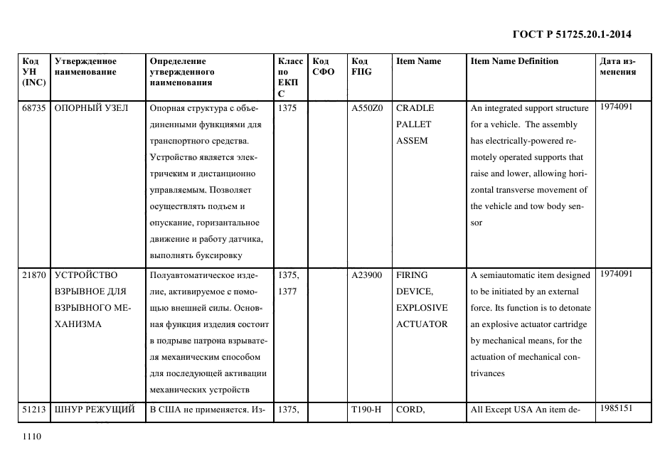 ГОСТ Р 51725.20.1-2014