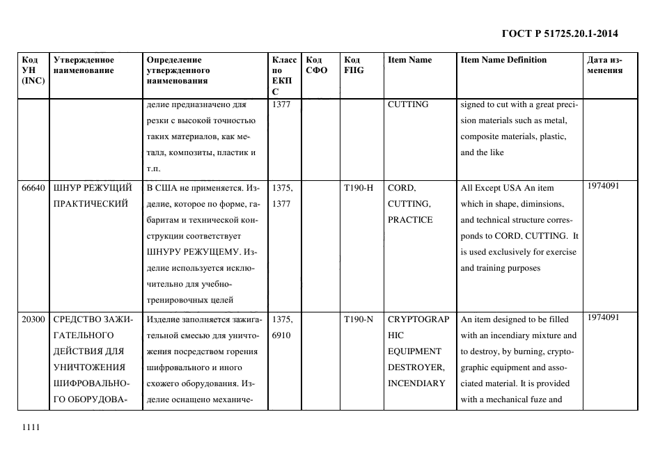 ГОСТ Р 51725.20.1-2014