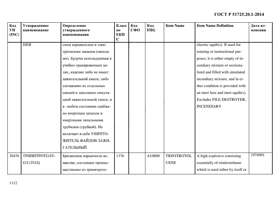 ГОСТ Р 51725.20.1-2014