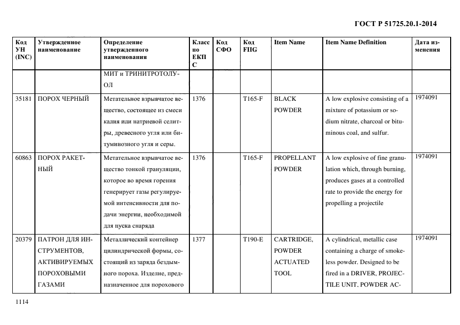 ГОСТ Р 51725.20.1-2014