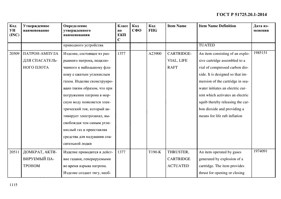 ГОСТ Р 51725.20.1-2014