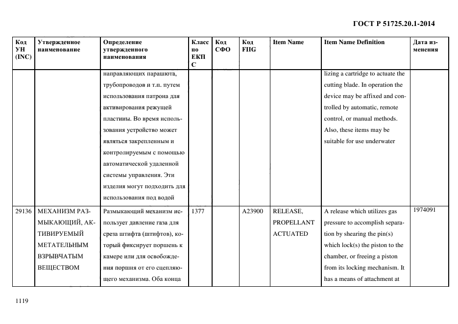 ГОСТ Р 51725.20.1-2014