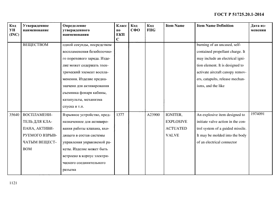 ГОСТ Р 51725.20.1-2014