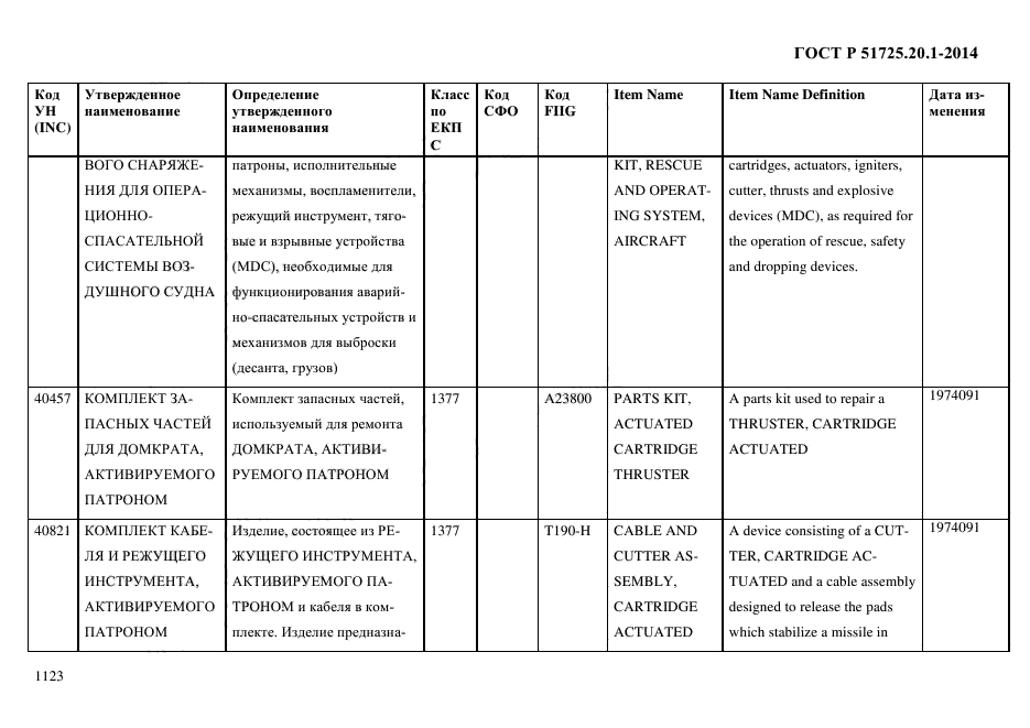 ГОСТ Р 51725.20.1-2014