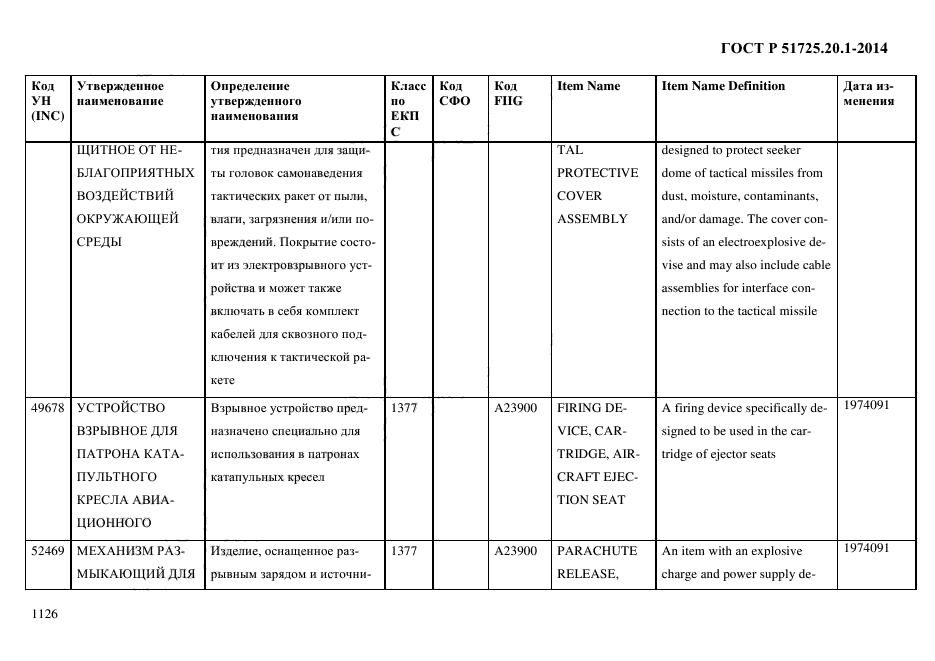 ГОСТ Р 51725.20.1-2014