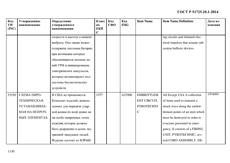 ГОСТ Р 51725.20.1-2014