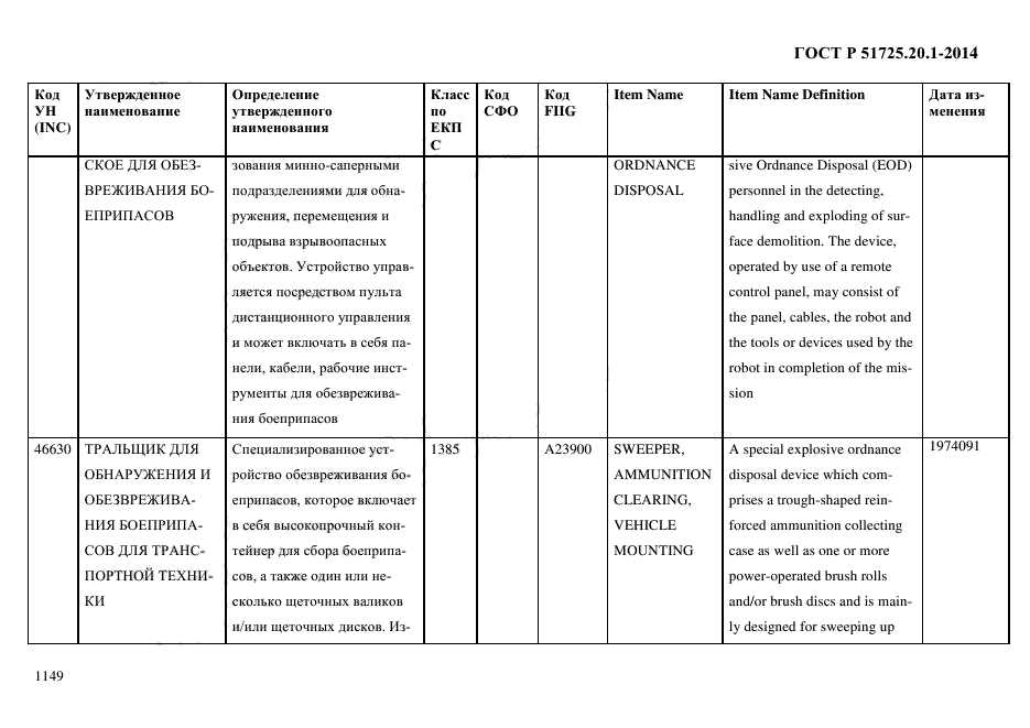 ГОСТ Р 51725.20.1-2014