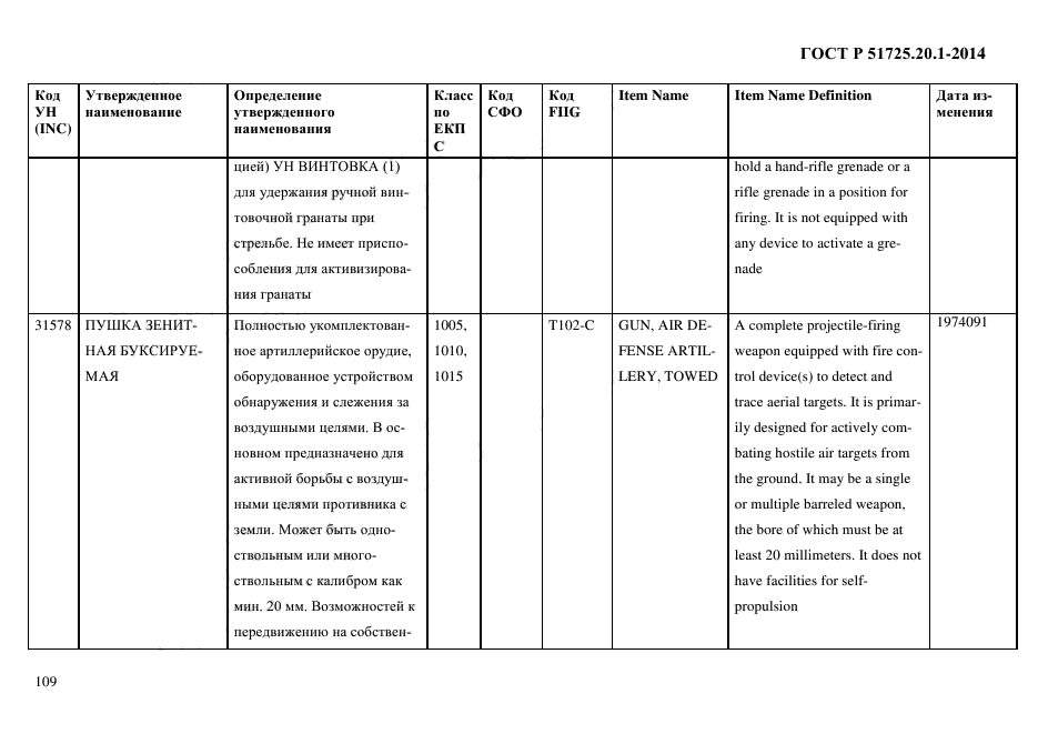 ГОСТ Р 51725.20.1-2014