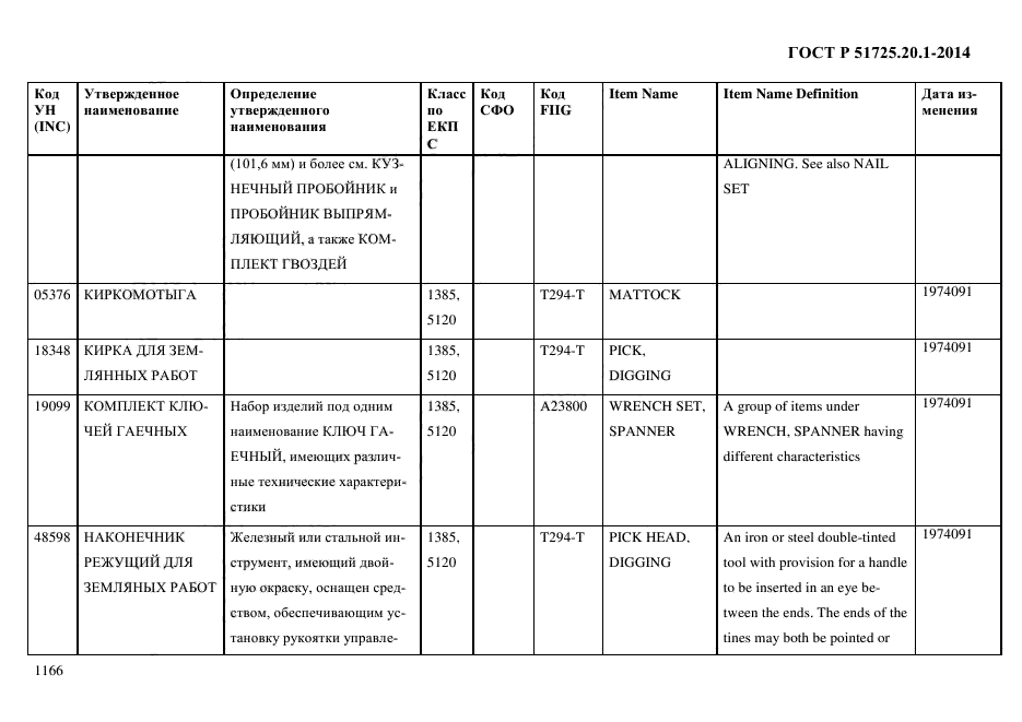 ГОСТ Р 51725.20.1-2014