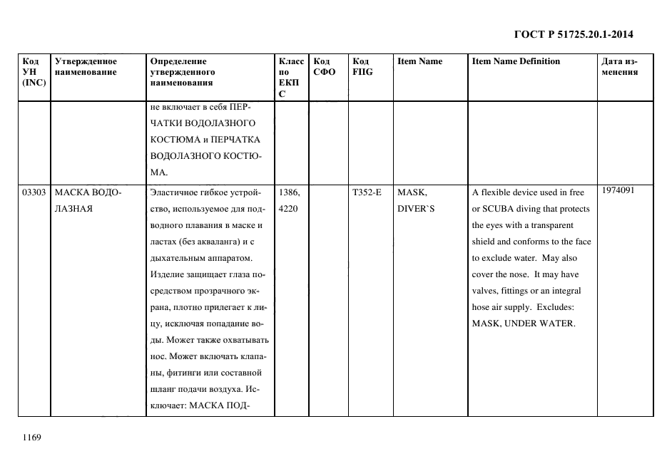 ГОСТ Р 51725.20.1-2014