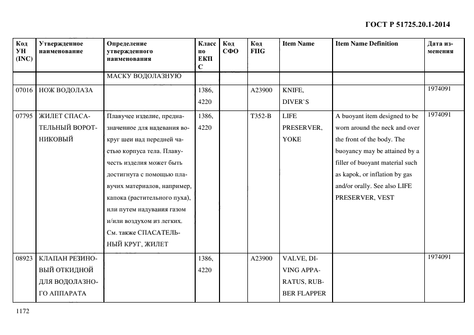 ГОСТ Р 51725.20.1-2014