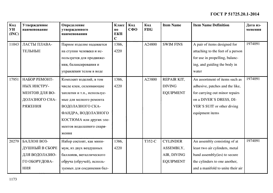 ГОСТ Р 51725.20.1-2014