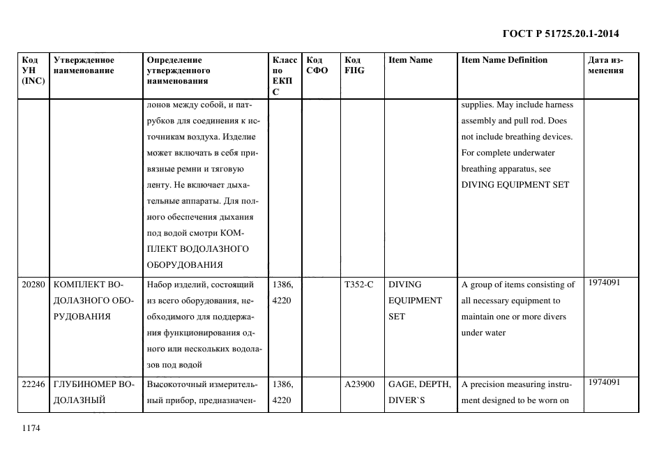 ГОСТ Р 51725.20.1-2014